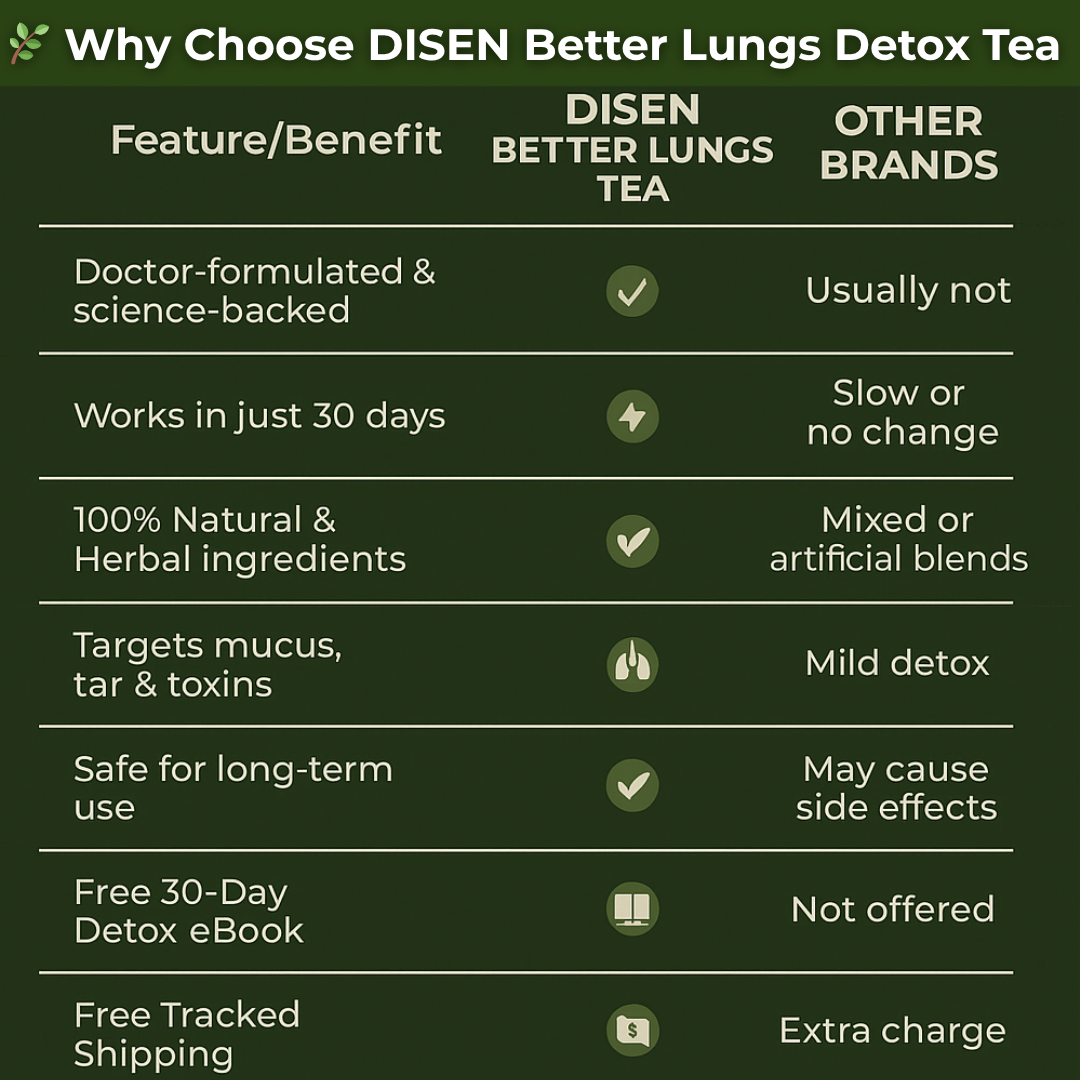 NOVA TEA BAGS FOR LUNG DETOX